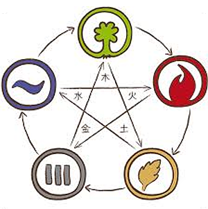 the five elements diagram