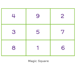 magic square I Ching