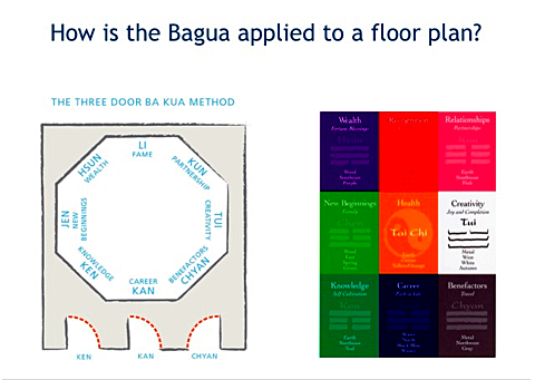 bagua floor plan