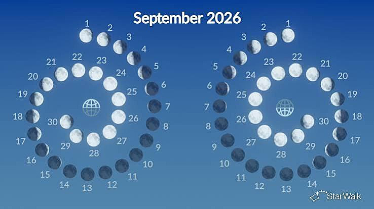 lunar cycle September 2026